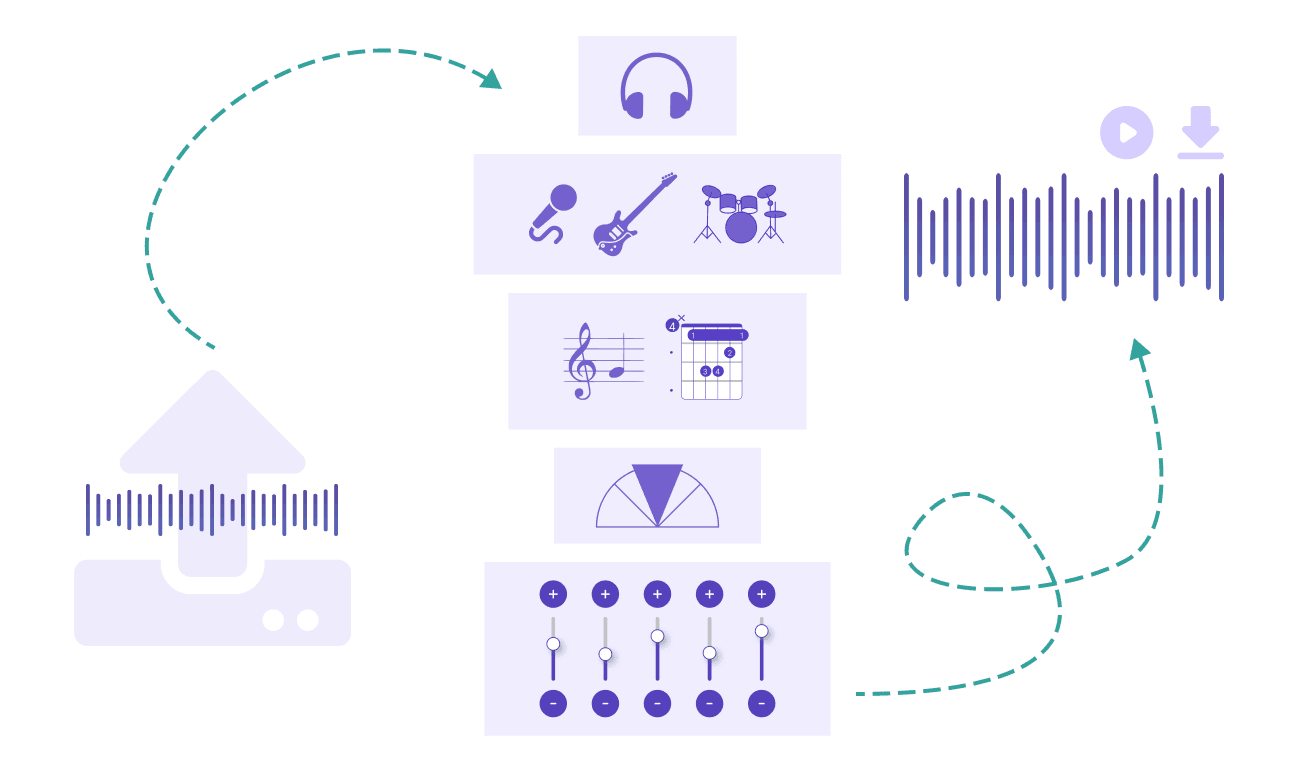 AI in Audio