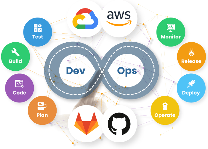 Cloud and DevOps Services