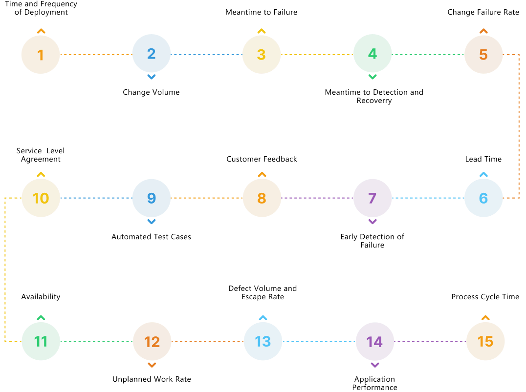 DevOps Transformation