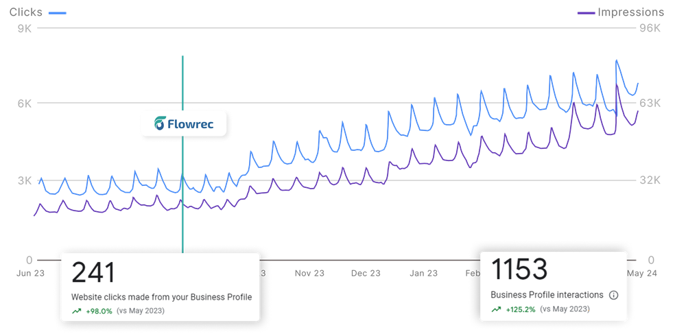 seo services